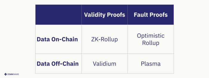 HashKey：全景式解讀 DeFi 永續衍生品生態版圖與發展脈絡