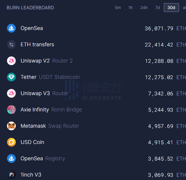 NFT Trader平臺：為OpenSea填補交易的空缺