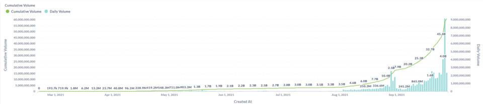 HashKey：全景式解讀 DeFi 永續衍生品生態版圖與發展脈絡