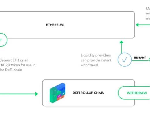 ETH Layer2盤點：為什么需要Layer2？