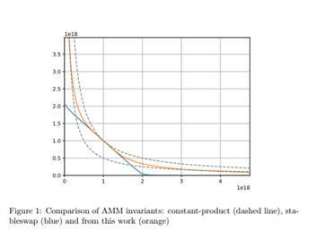 全景式解讀Defi基石項目Curve