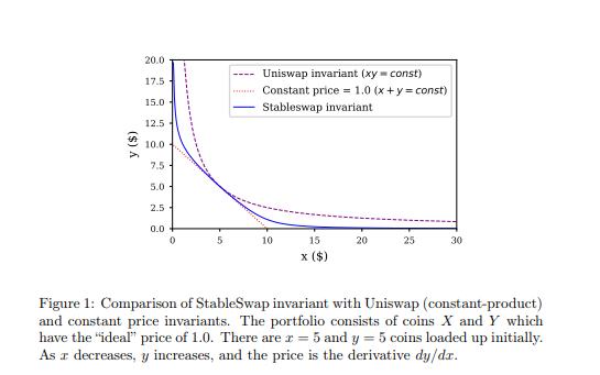 全景式解讀Defi基石項目Curve