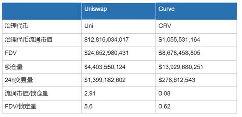 全景式解讀Defi基石項目Curve