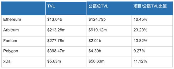 全景式解讀Defi基石項目Curve