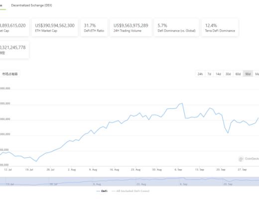 DeFi周刊 | 歐洲機構投資者正在擁抱以太坊DeFi