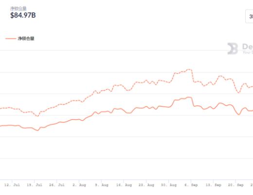 DeFi周刊 | 歐洲機構投資者正在擁抱以太坊DeFi