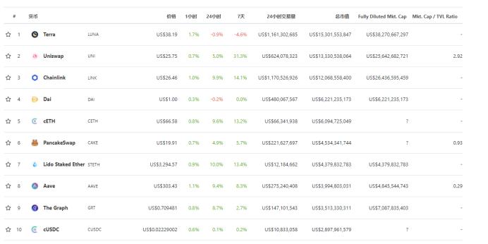 DeFi周刊 | 歐洲機構投資者正在擁抱以太坊DeFi