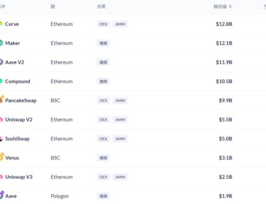 DeFi周刊 | 歐洲機構投資者正在擁抱以太坊DeFi