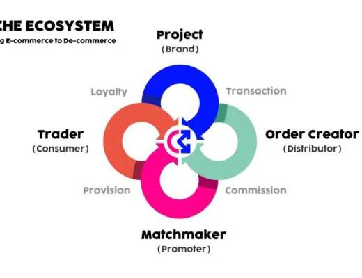 多鏈寶藏項目Arche Network ：定制你的專屬智能合約