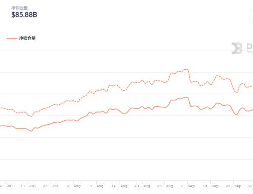 金色DeFi日報 | 軟銀支持的NFT項目Sorare將投資女足