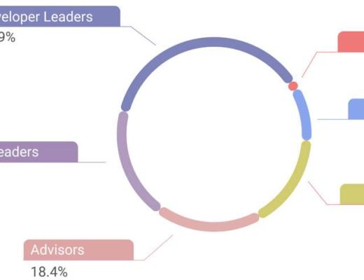 RSS3 — mirror：Web 3.0的世界、大門和數據表