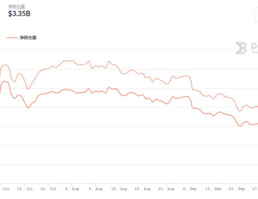 金色DeFi日報 | 軟銀支持的NFT項目Sorare將投資女足