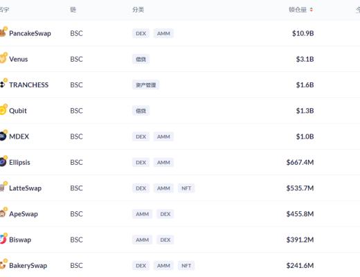 金色DeFi日報 | 軟銀支持的NFT項目Sorare將投資女足