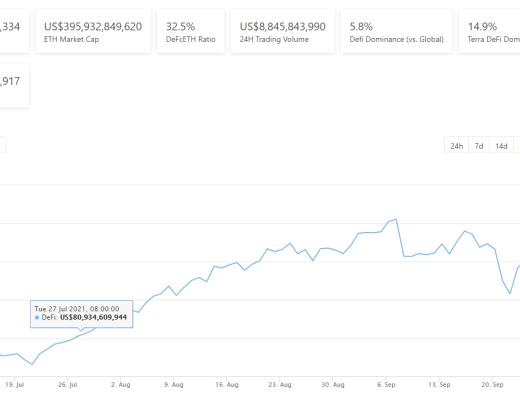 金色DeFi日報 | 軟銀支持的NFT項目Sorare將投資女足