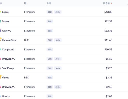 金色DeFi日報 | NFT第三季度交易額環比增長超700%