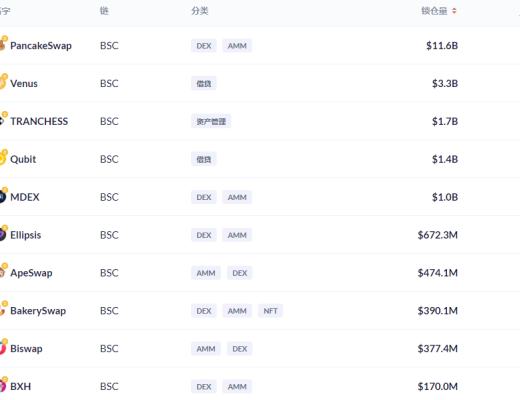 金色DeFi日報 | NFT第三季度交易額環比增長超700%