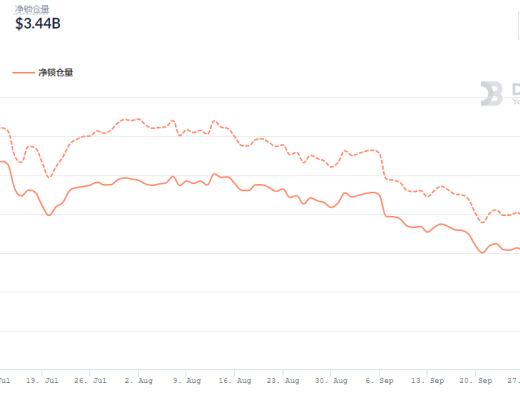 金色DeFi日報 | NFT第三季度交易額環比增長超700%