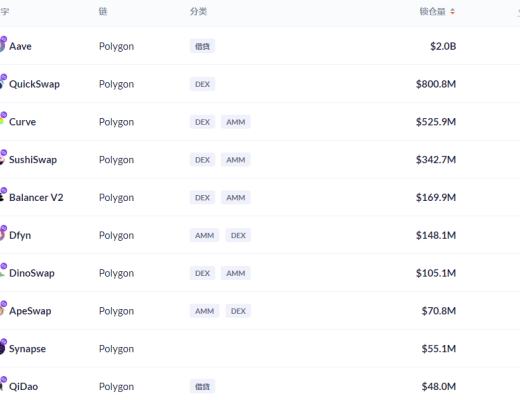 金色DeFi日報 | NFT第三季度交易額環比增長超700%