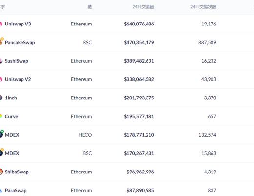 金色DeFi日報 | NFT第三季度交易額環比增長超700%