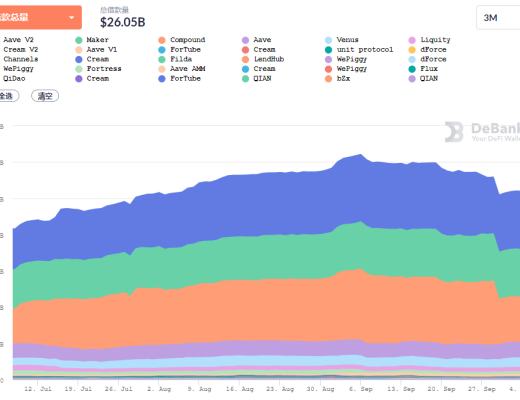 金色DeFi日報 | NFT第三季度交易額環比增長超700%