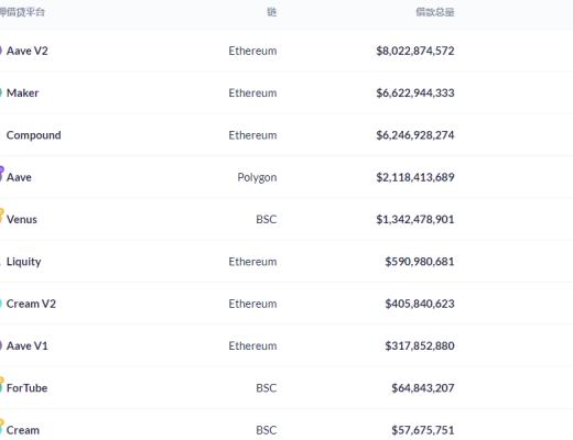 金色DeFi日報 | NFT第三季度交易額環比增長超700%