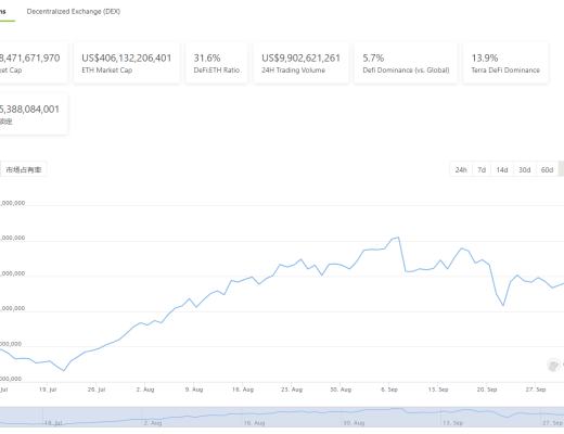 金色DeFi日報 | NFT第三季度交易額環比增長超700%