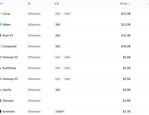 金色DeFi日報 | NFT第三季度交易額環比增長超700%