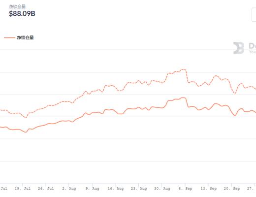 金色DeFi日報 | NFT第三季度交易額環比增長超700%