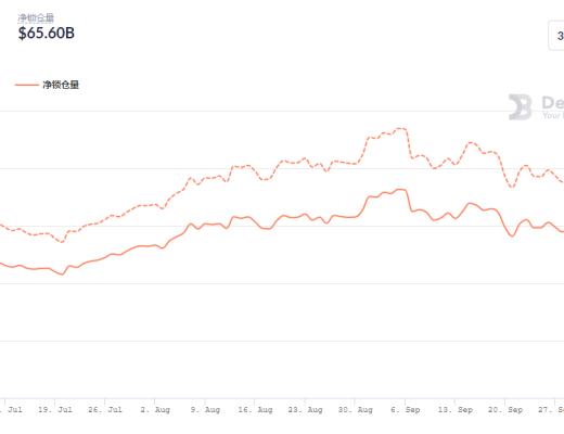 金色DeFi日報 | NFT第三季度交易額環比增長超700%