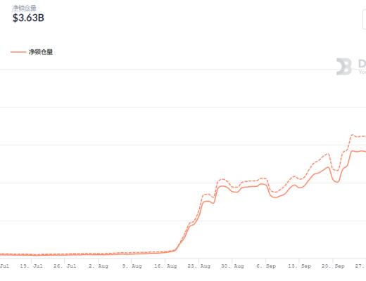 金色DeFi日報 | NFT第三季度交易額環比增長超700%