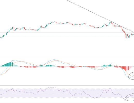 金色趨勢丨BTC市值佔比突破意味着什么？