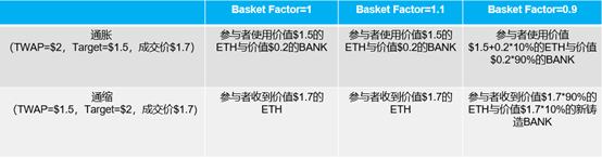 詳解貨幣新實驗：非法幣錨定穩定幣