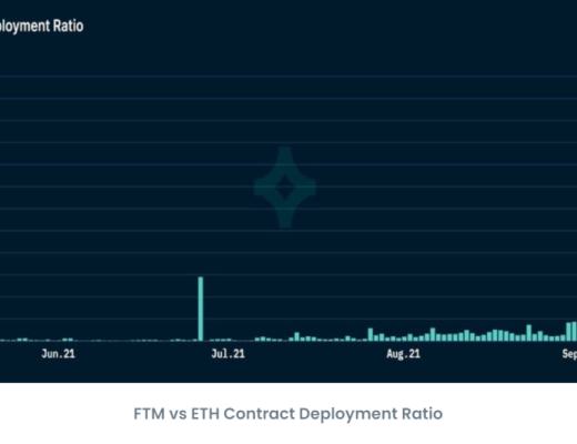 新興公鏈Fantom：從數據角度來看Fantom暴漲之因