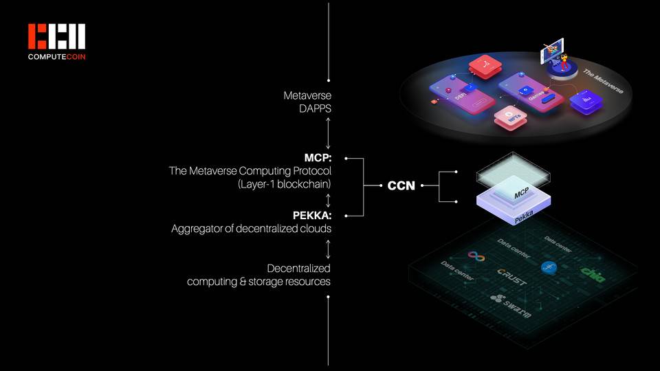 三分鐘讀懂 Computecoin：用「元算力」幫助元宇宙突破性能瓶頸？