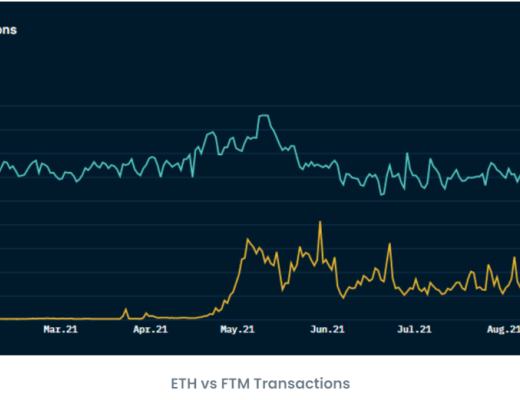 新興公鏈Fantom：從數據角度來看Fantom暴漲之因