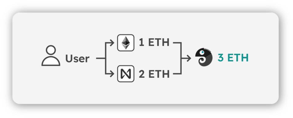 五分鐘讀懂 Layer2 隱私協議 Zecrey：有何創新和優勢？