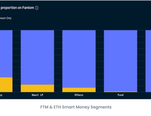 新興公鏈Fantom：從數據角度來看Fantom暴漲之因