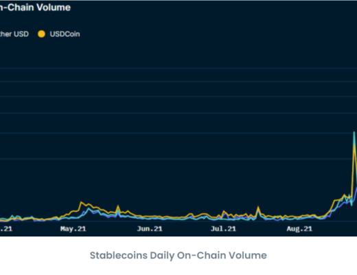 新興公鏈Fantom：從數據角度來看Fantom暴漲之因