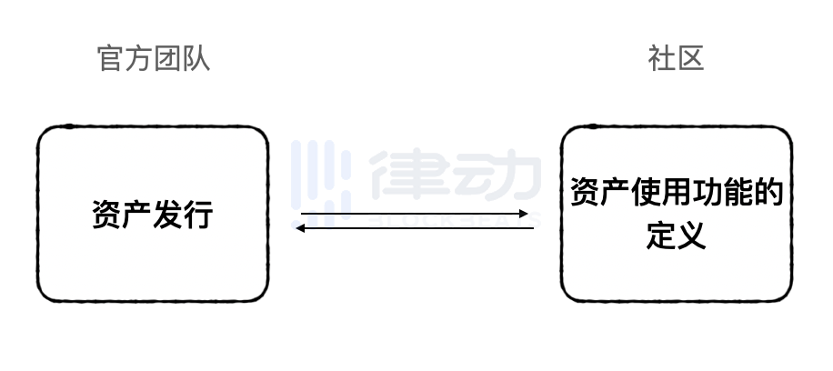 Rarity如何重塑應用型NFT的开發與估值邏輯