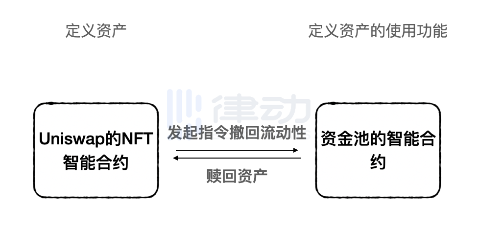 Rarity如何重塑應用型NFT的开發與估值邏輯