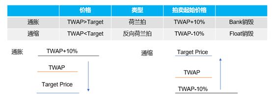 詳解貨幣新實驗：非法幣錨定穩定幣