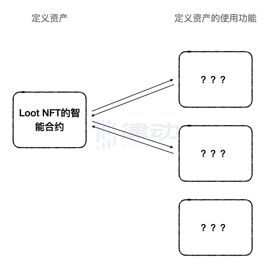 Rarity如何重塑應用型NFT的开發與估值邏輯