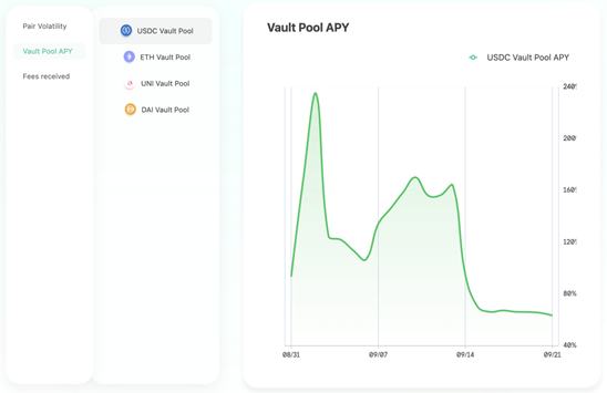 Multiple Protocol 產品縱覽：架構在Uniswap v3上的去中心化基金