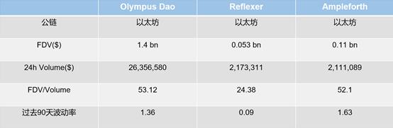 詳解貨幣新實驗：非法幣錨定穩定幣