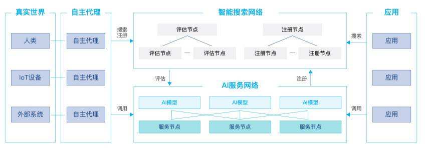 解讀 PlatON 2.0 白皮書：如何實現去中心化的通用人工智能網絡？