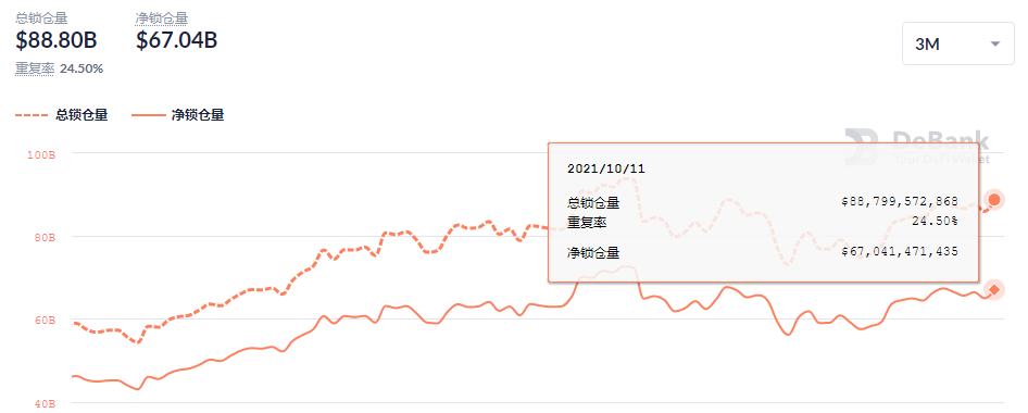 金色DeFi日報 | 日本遊戲巨頭將在LINE發售其首個NFT項目