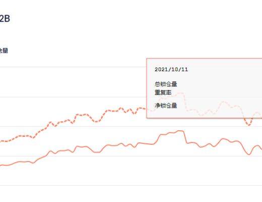 金色DeFi日報 | 日本遊戲巨頭將在LINE發售其首個NFT項目