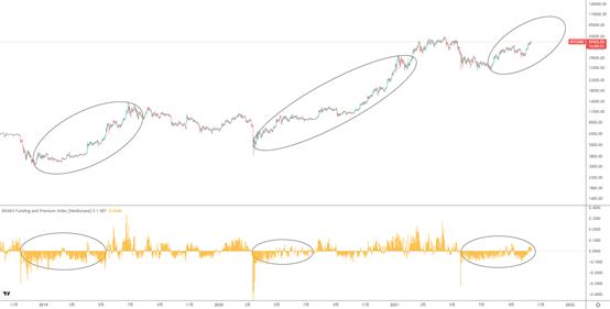 金色趨勢丨市場未狂熱 BTC見頂了嗎？