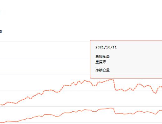 金色DeFi日報 | 日本遊戲巨頭將在LINE發售其首個NFT項目