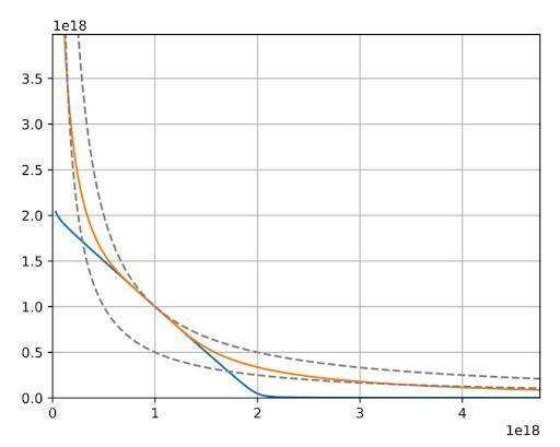 簡析 Curve V2 上线後表現 能否撼動 Uniswap 地位？